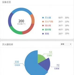 華夏眾安完成消防全托管服務產品升級，信息化服務再上新臺階